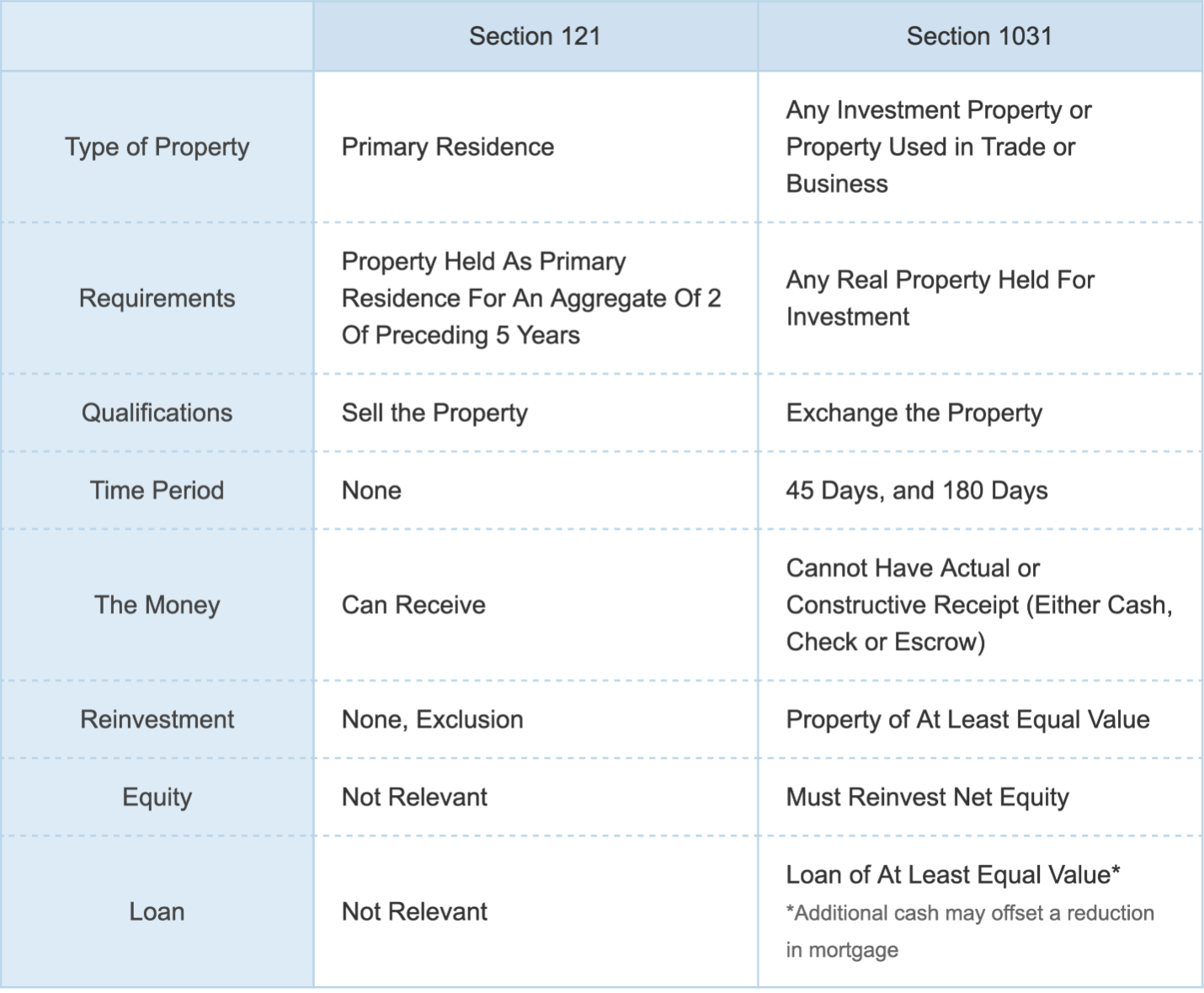 2026 8 12 When One Building Has Two Tax Strategies Table