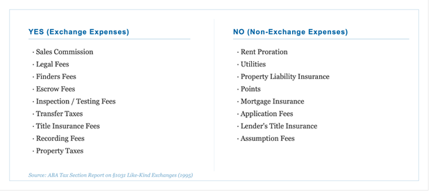 Chart Yes And No Expenses