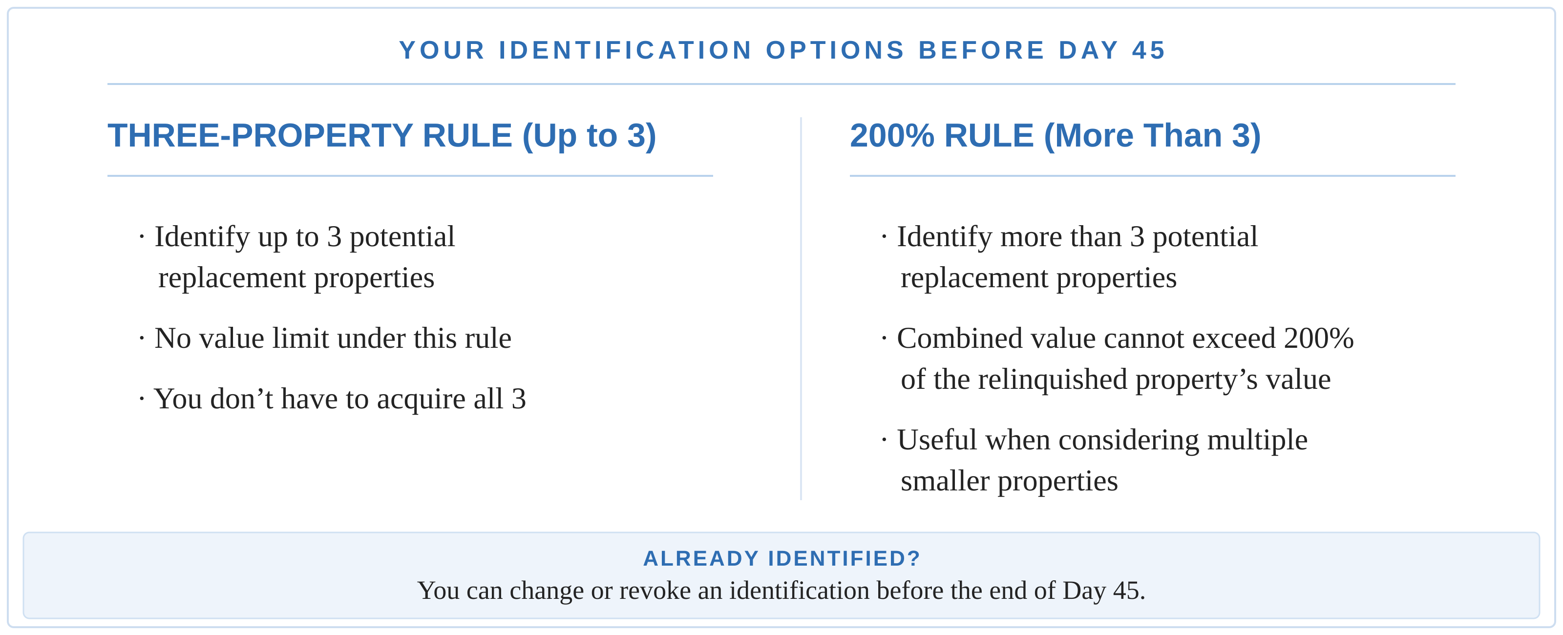 Indentifications Options